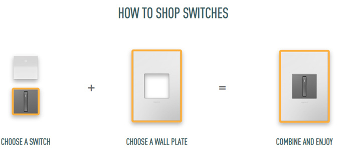 Click to choose wall plates